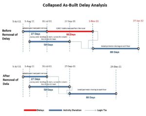 Construction Delay Analysis, Simplified