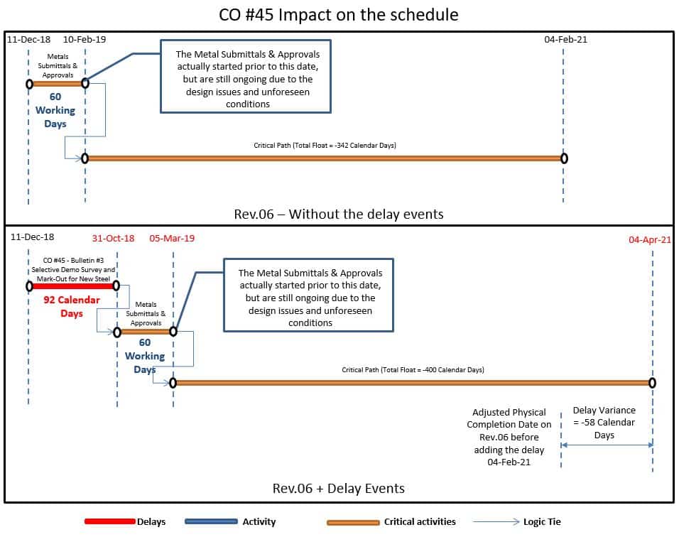 Construction Claims Consulting (Delay Analysis)