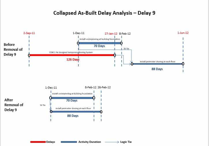 Collapsed as Built Delay Analysis