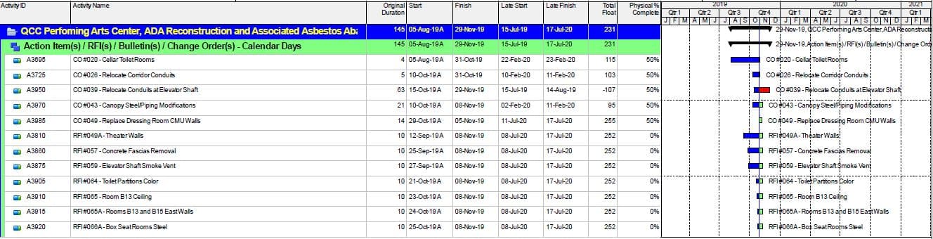 Change Order Request Analysis